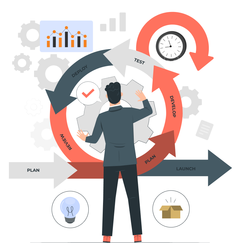 Accurate Process Model